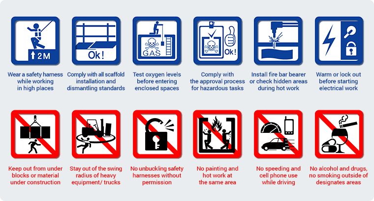 12 Major Safety Rules : 1. Wear a safety harness while working in high places, 2. Comply with all scaffold installation and dismantling standards, 3. Test oxygen levels before entering enclosed spaces, 4. Comply with the approval process for hazardous tasks, 5. Install fire bar bearer or check hidden areas during hot work, 6. Warm or lock out before starting electrical work, 7. Keep out from under blocks or material under construction, 8. Stay out of the swing radius of heavy equipment/ trucks, 9. No unbuckling safety harnesses without permission, 10. No painting and hot work at the same area, 11. No speeding and cell phone use while driving, 12. No alcohol and drugs, no smoking outside of designates areas