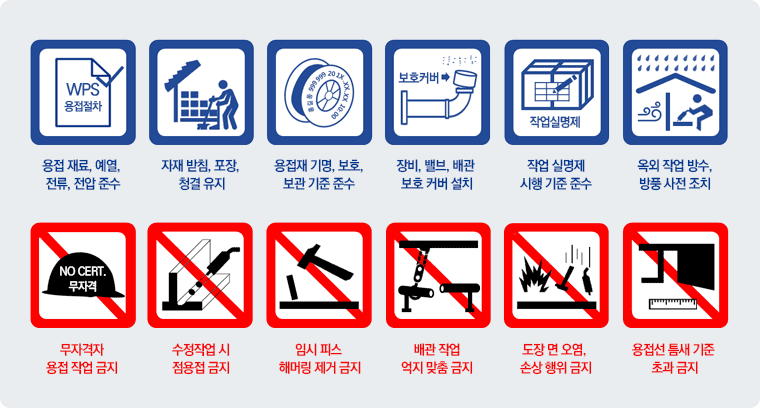 1.용접 재료, 예열, 전류, 전압 준수 / 2.자재 받침, 포장, 청결 유지 / 3. 용접재 기명, 보호, 보관 기준 준수 / 4. 장비, 밸브, 배관 보호 커버 설치 / 5. 작업 실명제 시행 기준 준수 / 6. 옥외 작업 방수, 방풍 사전 조치 / 7. 무자격자 용접 작업 금지 / 8. 수정작업 시 점용접 금지 / 9. 임시 피스 해머링 제거 금지 / 10. 배관 작업 억지 맞춤 금지 / 11. 도장 면 오염, 손상 행위 금지 / 12. 용접선 틈새 기준 초과 금지