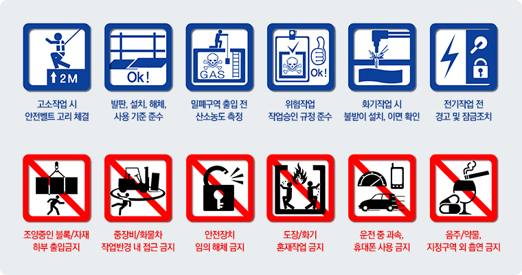 12대 중대 안전수칙 1. 고소작업 시 안전벨트 고리 체결, 2. 발판 설치 해체, 사용 기준 준수, 3. 밀폐구역 출입 전 산소농도 측정, 4. 위험작업 작업승인 규정 준수, 5. 화기작업 시 불받이 설치, 이면 확인, 6. 전기작업 전 경고 및 잠금조치, 7. 조양중인 블록/자재 하부 출입금지, 8. 중장비/화물차 작업반경 내 접근 금지, 9. 안전장치 임의 해체 금지, 10. 도장/화기 혼재작업 금지, 11. 운전 중 과속, 휴대폰 사용 금지, 12. 음주/약물, 지정구역 외 흡연 금지